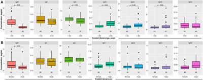 Alterations of Total Serum Immunoglobulin Concentrations in Pemphigus and Pemphigoid: Selected <mark class="highlighted">IgG2</mark> Deficiency in Bullous Pemphigoid